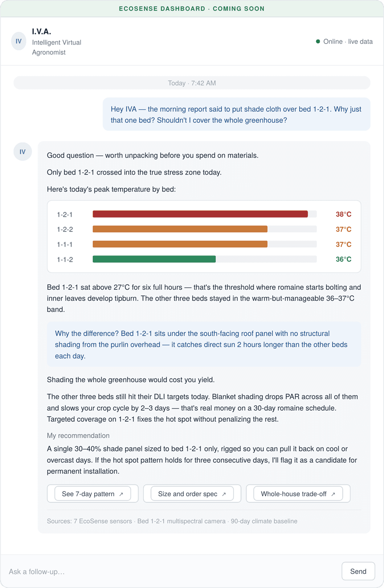 AI Advisor