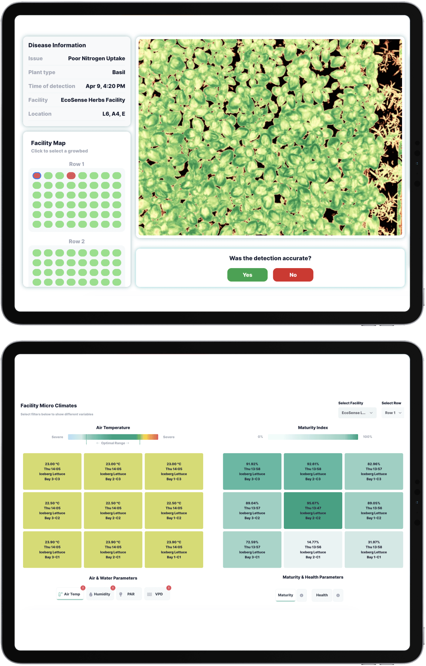 Dashboard of Reasoning, predicting, prescribing.