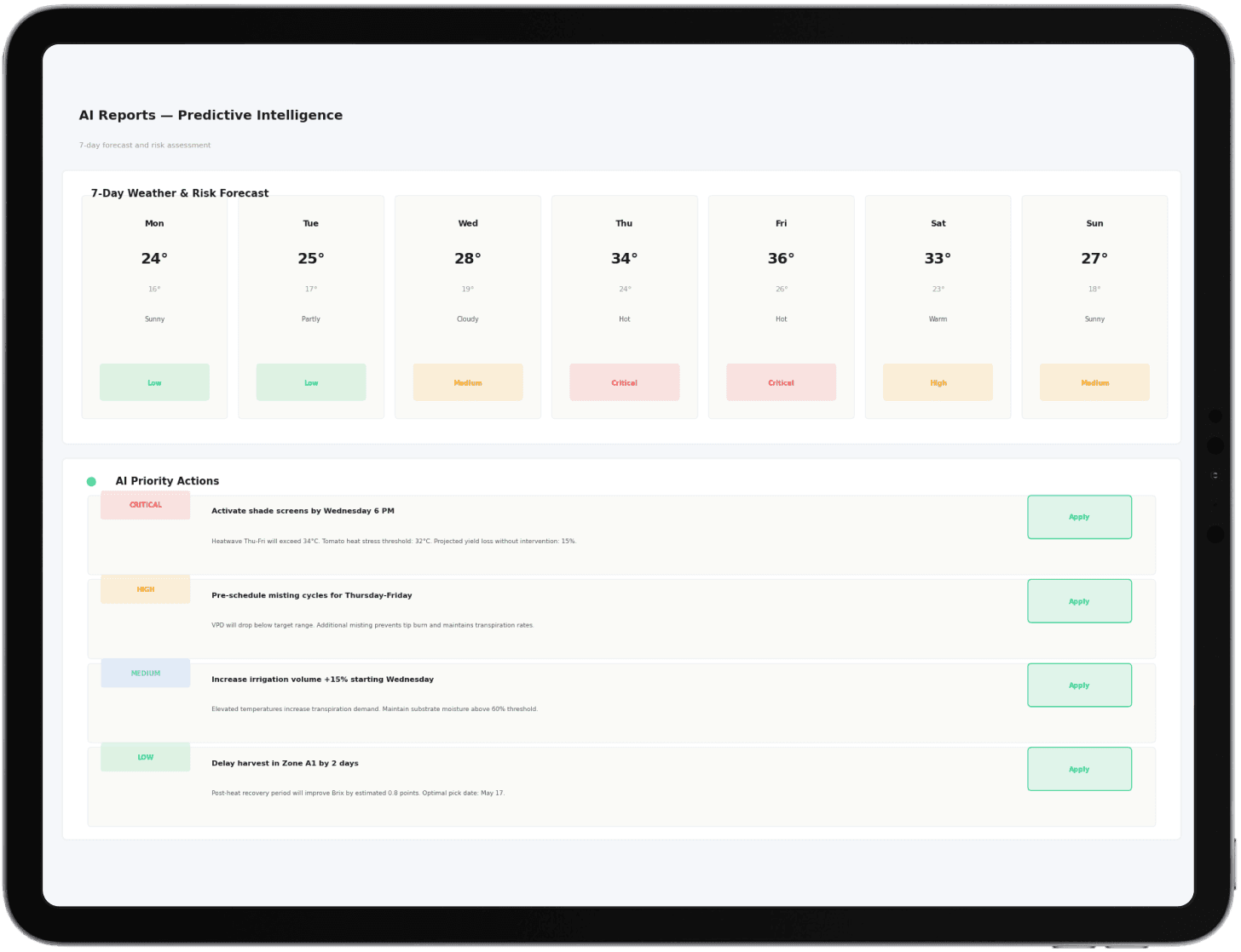 Dashboard of temperature, humidity, CO₂, irrigation, light prediction