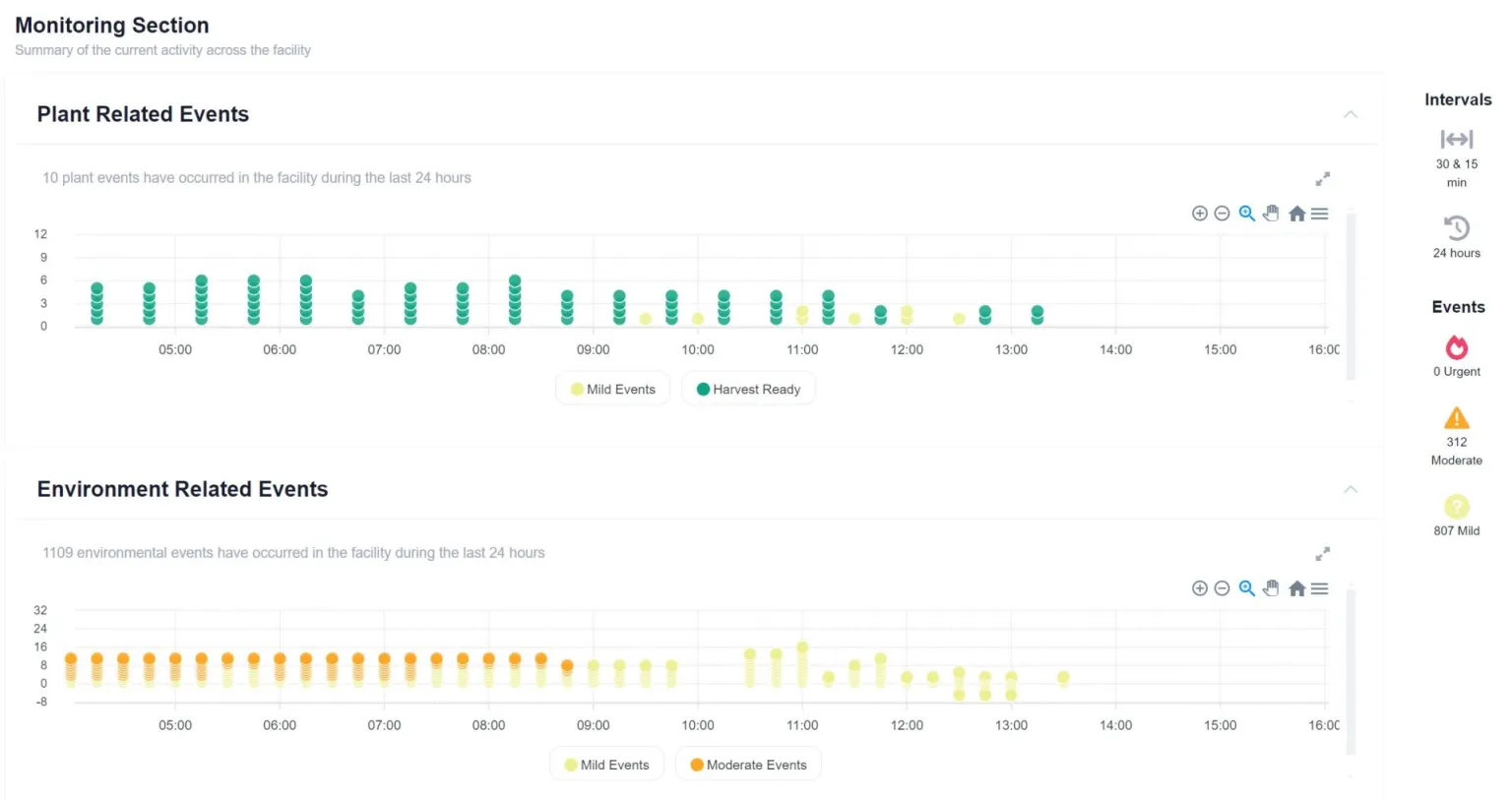 Real-Time Alerts